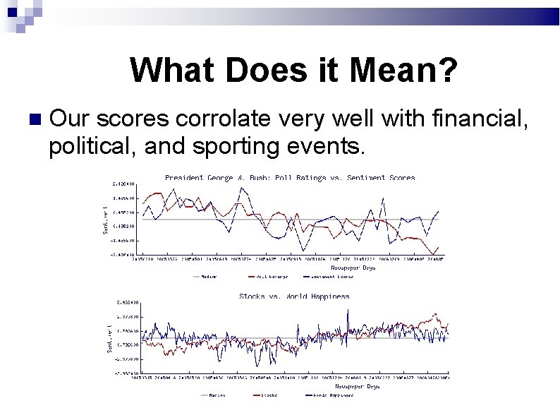 What Does it Mean? Our scores corrolate very well with financial, political, and sporting