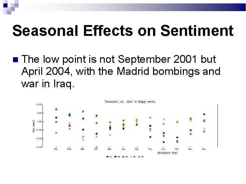 Seasonal Effects on Sentiment The low point is not September 2001 but April 2004,