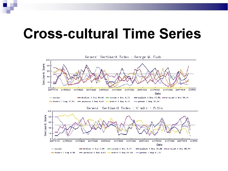 Cross-cultural Time Series 