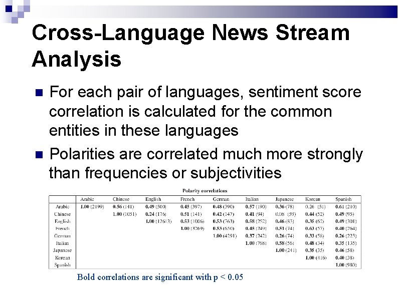 Cross-Language News Stream Analysis For each pair of languages, sentiment score correlation is calculated