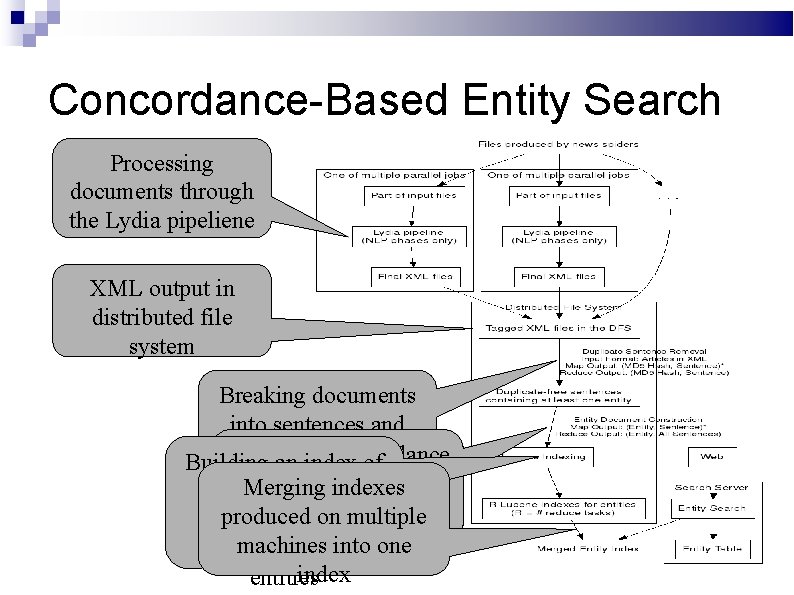 Concordance-Based Entity Search Processing documents through the Lydia pipeliene XML output in distributed file