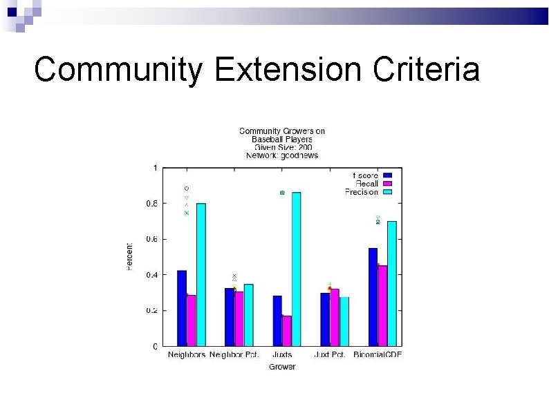 Community Extension Criteria 