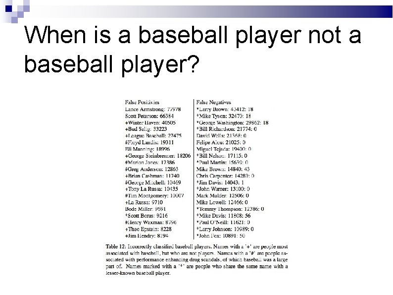 When is a baseball player not a baseball player? 