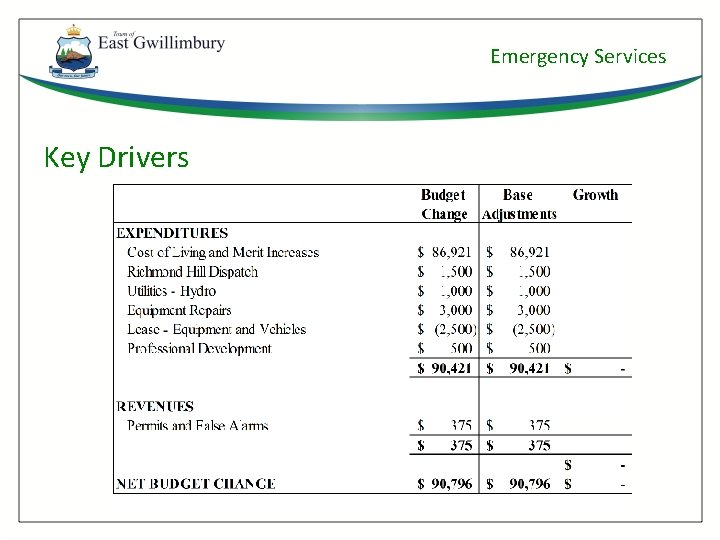 Emergency Services Key Drivers 