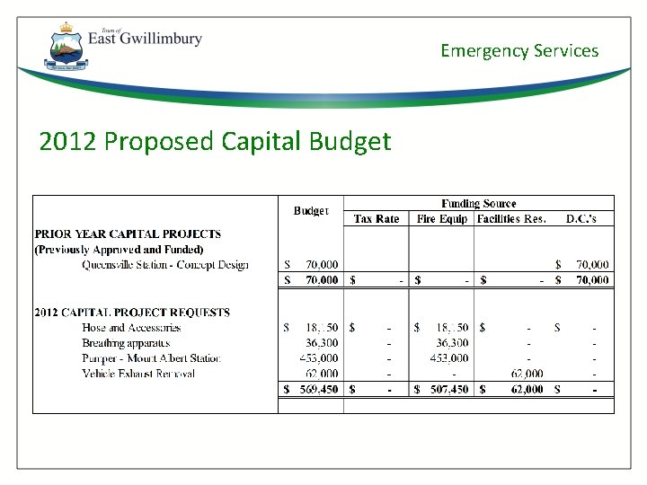 Emergency Services 2012 Proposed Capital Budget 