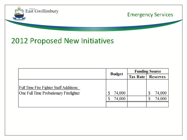 Emergency Services 2012 Proposed New Initiatives 