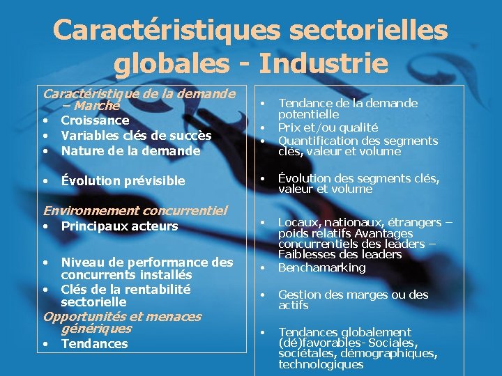 Caractéristiques sectorielles globales - Industrie Caractéristique de la demande – Marché • Croissance •