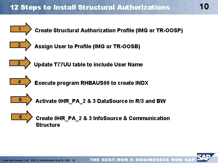 12 Steps to Install Structural Authorizations 1 Create Structural Authorization Profile (IMG or TR-OOSP)