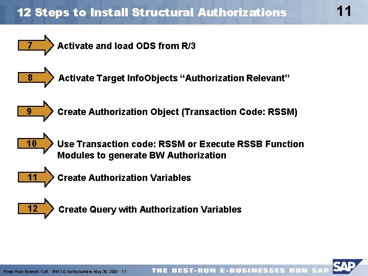 12 Steps to Install Structural Authorizations 7 Activate and load ODS from R/3 8