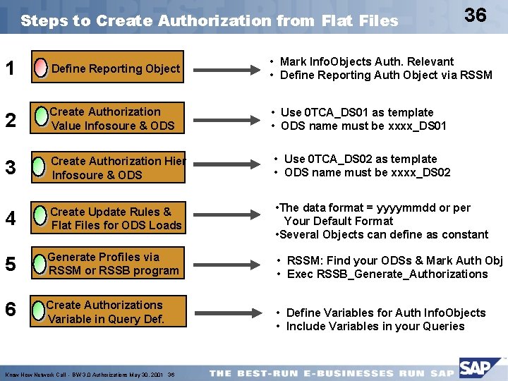 Steps to Create Authorization from Flat Files 36 1 Define Reporting Object • Mark