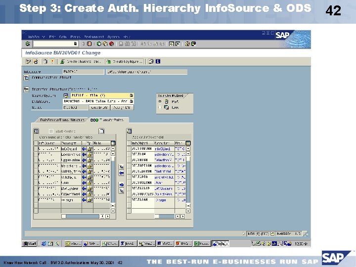Step 3: Create Auth. Hierarchy Info. Source & ODS Know How Network Call -