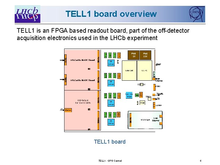 TELL 1 board overview TELL 1 is an FPGA based readout board, part of