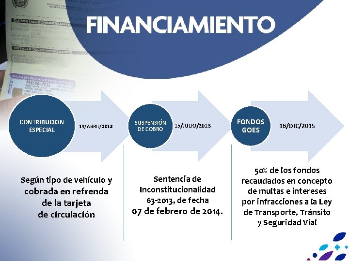 CONTRIBUCION ESPECIAL 15/ABRIL/2013 Según tipo de vehículo y cobrada en refrenda de la tarjeta