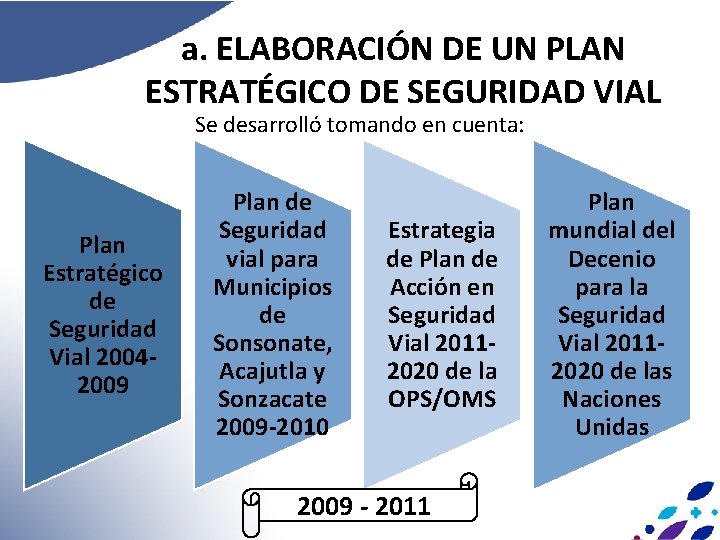 a. ELABORACIÓN DE UN PLAN ESTRATÉGICO DE SEGURIDAD VIAL Se desarrolló tomando en cuenta: