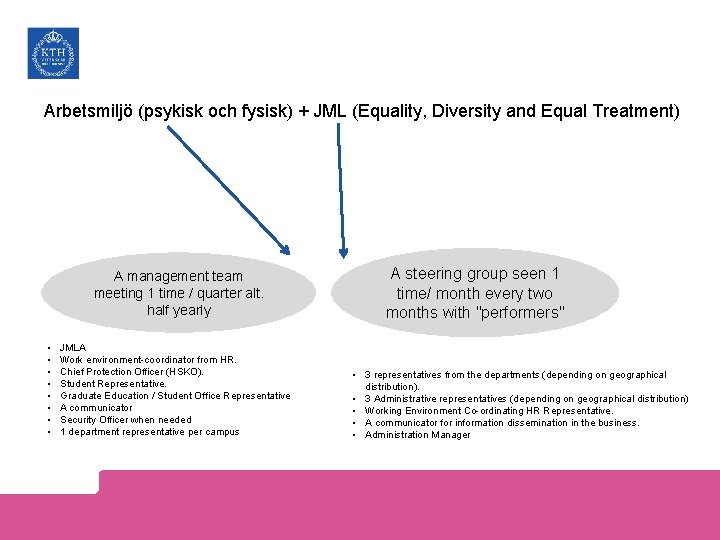 Arbetsmiljö (psykisk och fysisk) + JML (Equality, Diversity and Equal Treatment) A management team