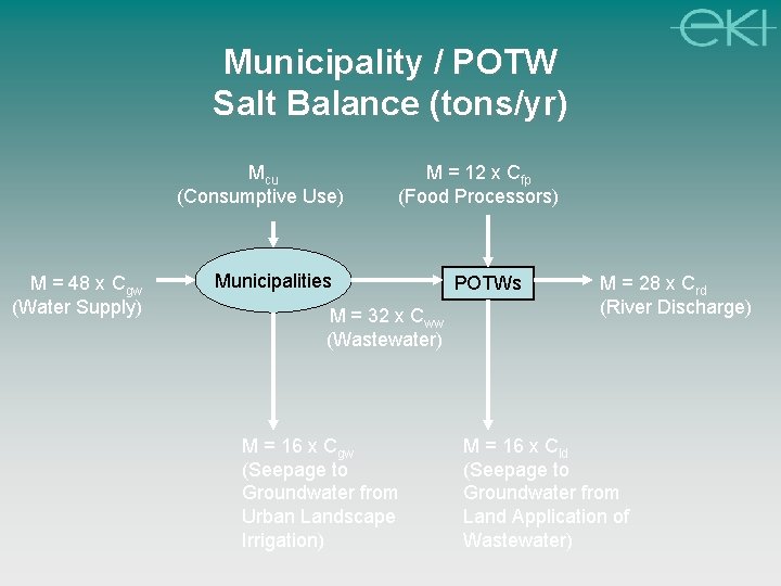 Municipality / POTW Salt Balance (tons/yr) Mcu (Consumptive Use) M = 48 x Cgw