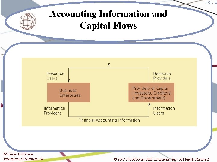19 - 4 Accounting Information and Capital Flows Mc. Graw-Hill/Irwin International Business, 6/e ©