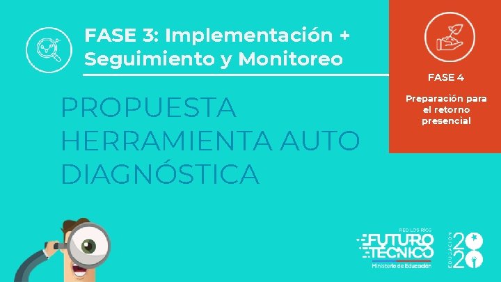 FASE 3: Implementación + Seguimiento y Monitoreo PROPUESTA HERRAMIENTA AUTO DIAGNÓSTICA FASE 4 Preparación