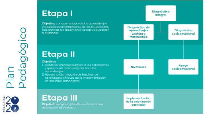 Plan Pedagógico 