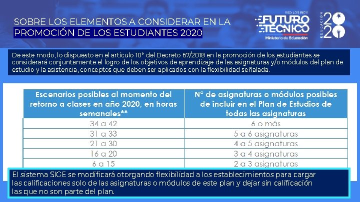 SOBRE LOS ELEMENTOS A CONSIDERAR EN LA PROMOCIÓN DE LOS ESTUDIANTES 2020 De este