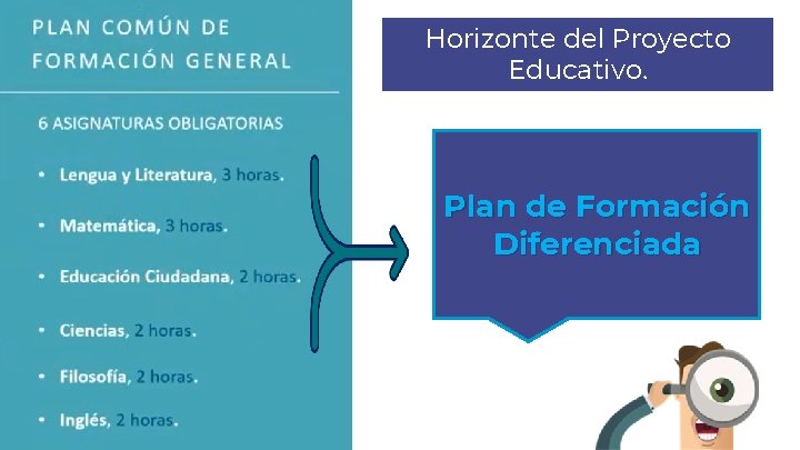 Horizonte del Proyecto Educativo. Plan de Formación Diferenciada 