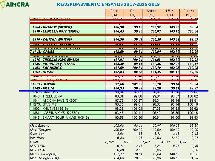 REAGRUPAMIENTO ENSAYOS 2017 -2018 -2019 1962. - JEDULA (SV 1855) 1961. - PALACIOS (SV