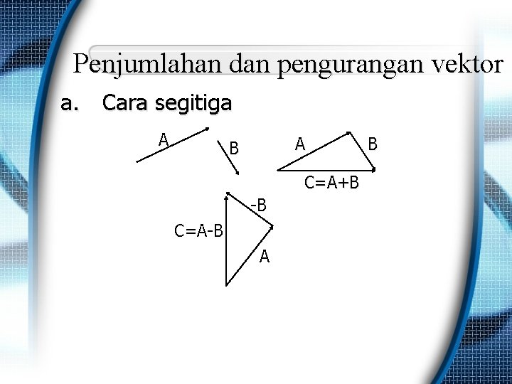 Penjumlahan dan pengurangan vektor a. Cara segitiga A A B C=A+B -B C=A-B A