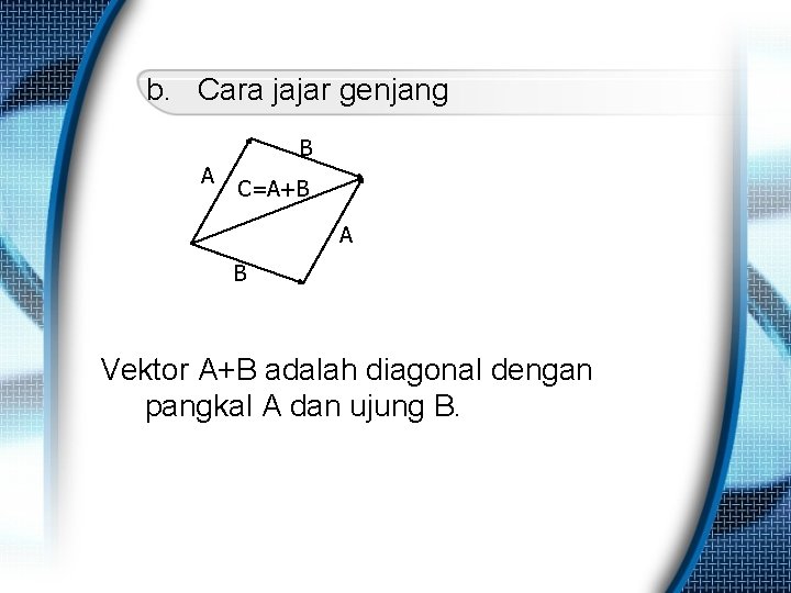 b. Cara jajar genjang B A C=A+B A B Vektor A+B adalah diagonal dengan