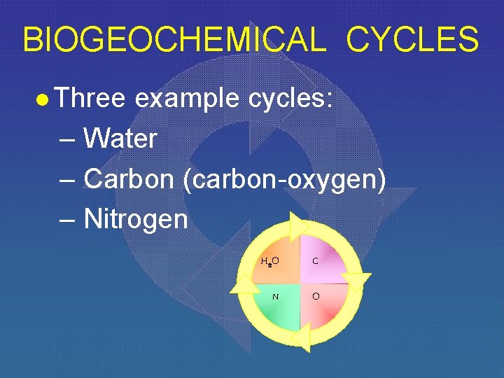 BIOGEOCHEMICAL CYCLES l Three example cycles: – Water – Carbon (carbon-oxygen) – Nitrogen H