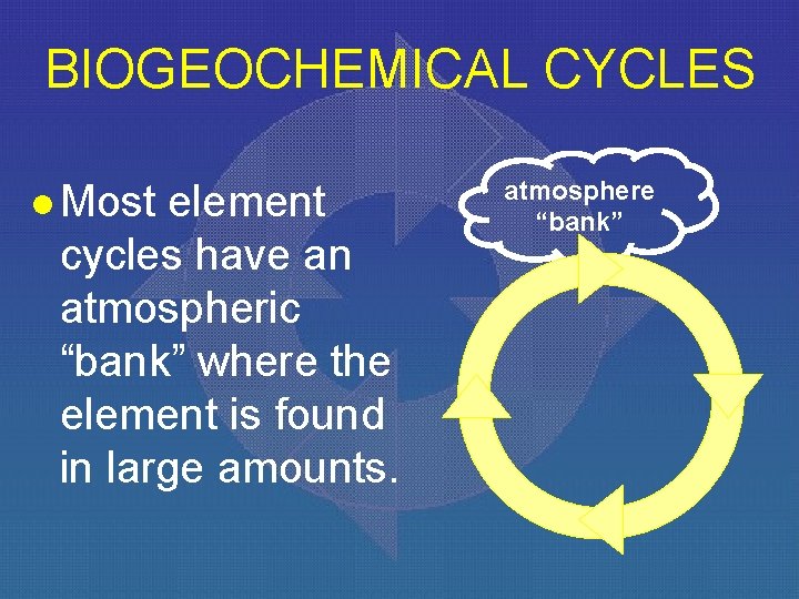 BIOGEOCHEMICAL CYCLES l Most element cycles have an atmospheric “bank” where the element is