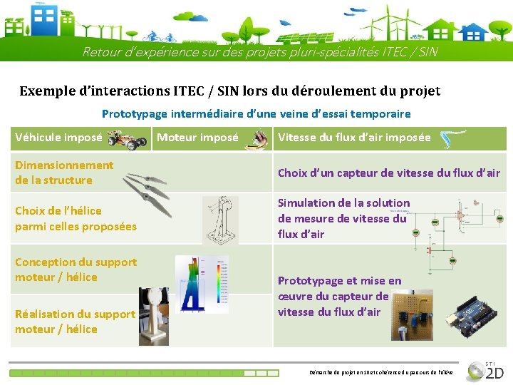 Retour d’expérience sur des projets pluri-spécialités ITEC / SIN Exemple d’interactions ITEC / SIN