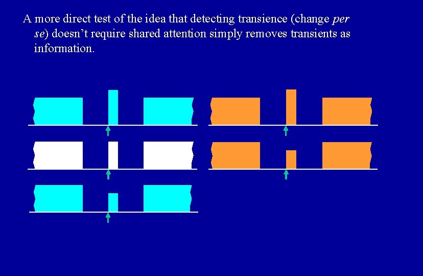 A more direct test of the idea that detecting transience (change per se) doesn’t