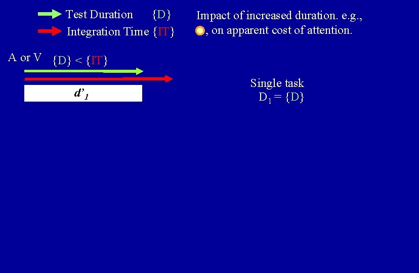 Test Duration {D} Integration Time {IT} Impact of increased duration. e. g. , ,