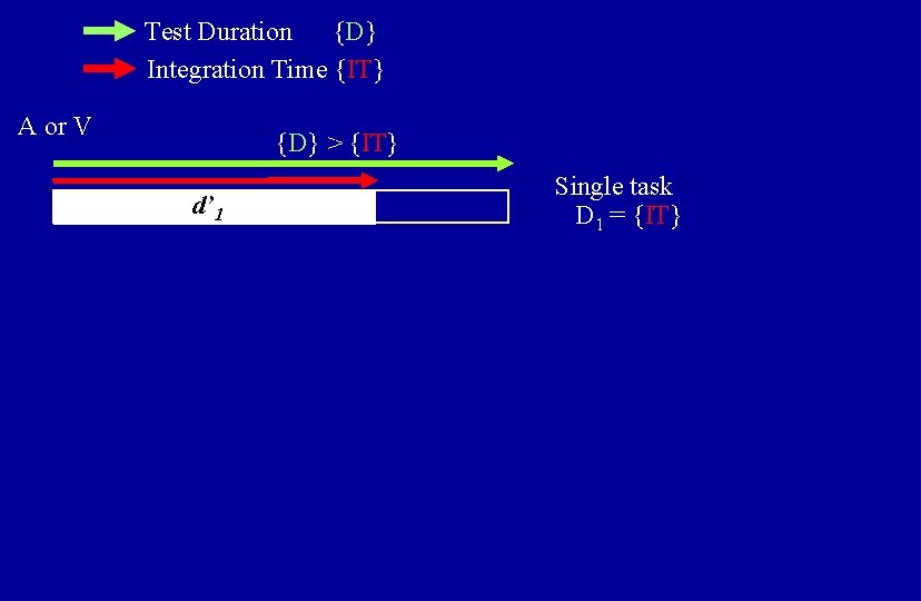 Test Duration {D} Integration Time {IT} A or V {D} > {IT}. d’ 1