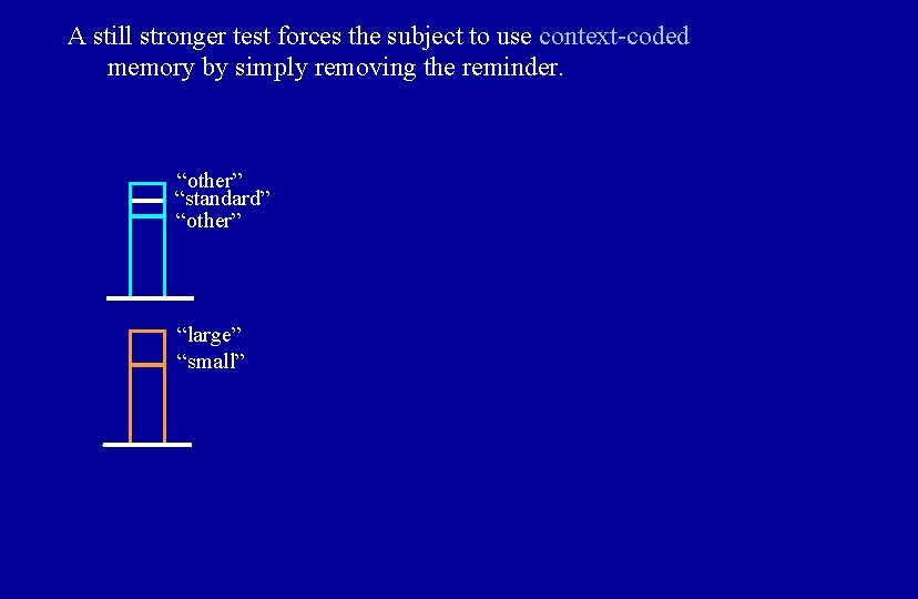 A still stronger test forces the subject to use context-coded memory by simply removing