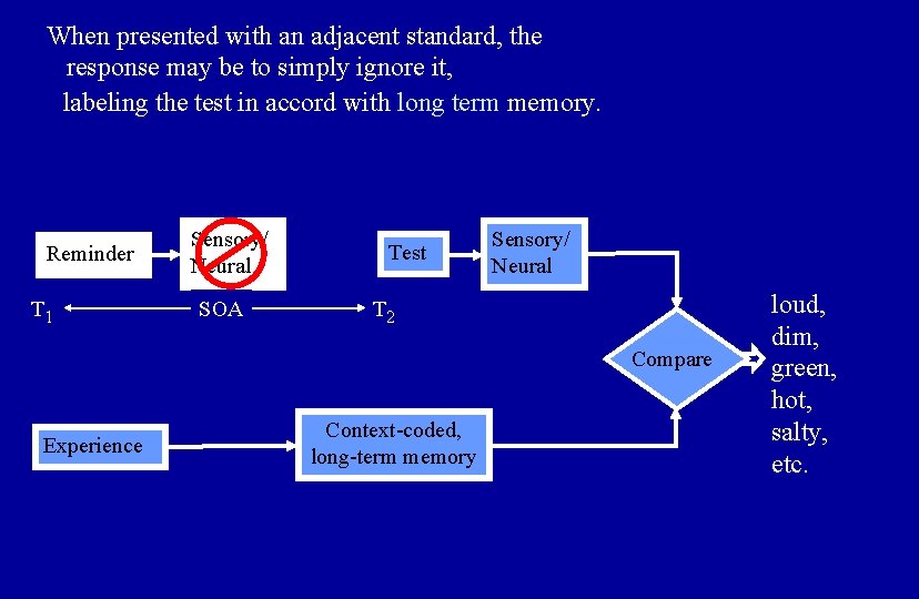 When presented with an adjacent standard, the response may be to simply ignore it,