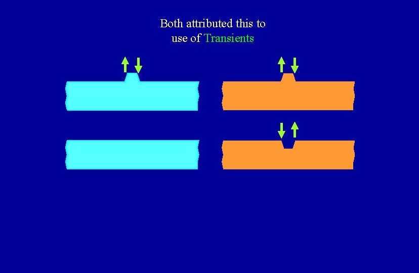 Both attributed this to use of Transients 