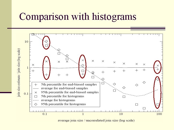 Comparison with histograms 