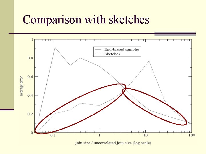 Comparison with sketches 