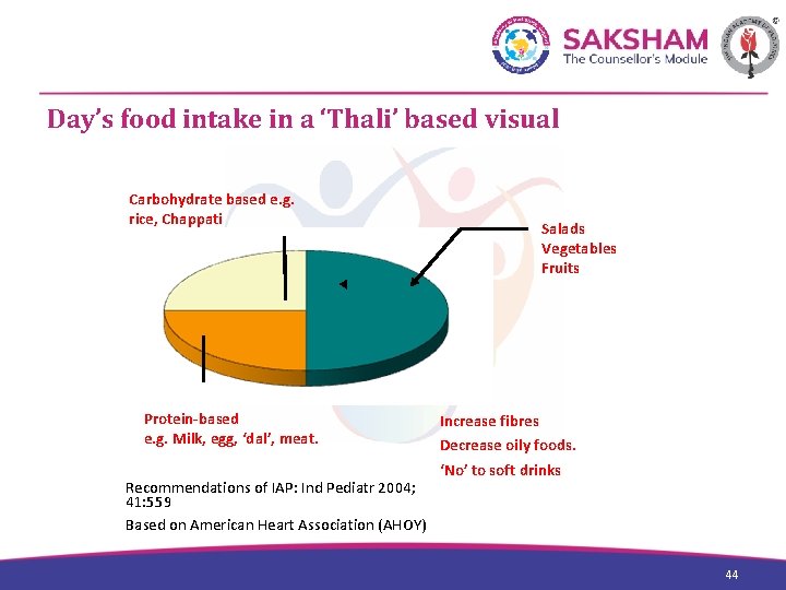 Day’s food intake in a ‘Thali’ based visual Carbohydrate based e. g. rice, Chappati