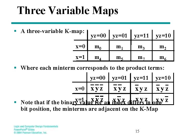 Three Variable Maps § A three-variable K-map: yz=00 yz=01 yz=10 x=0 m 1 m