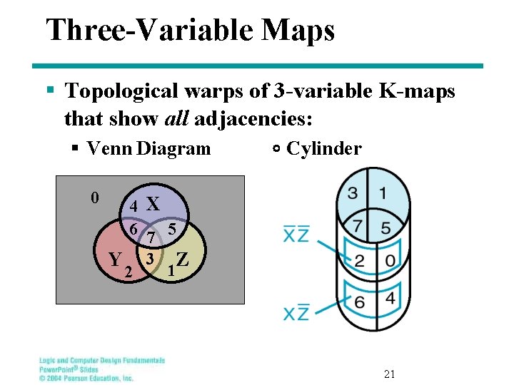Three-Variable Maps § Topological warps of 3 -variable K-maps that show all adjacencies: §