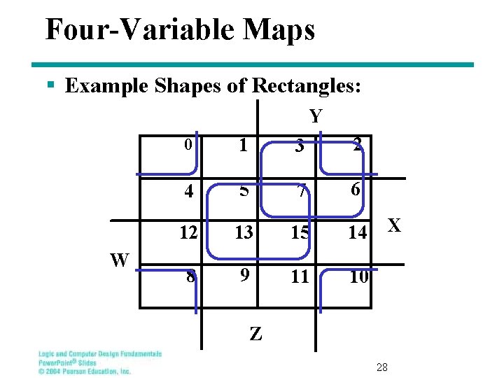 Four-Variable Maps § Example Shapes of Rectangles: Y W 0 1 3 2 4