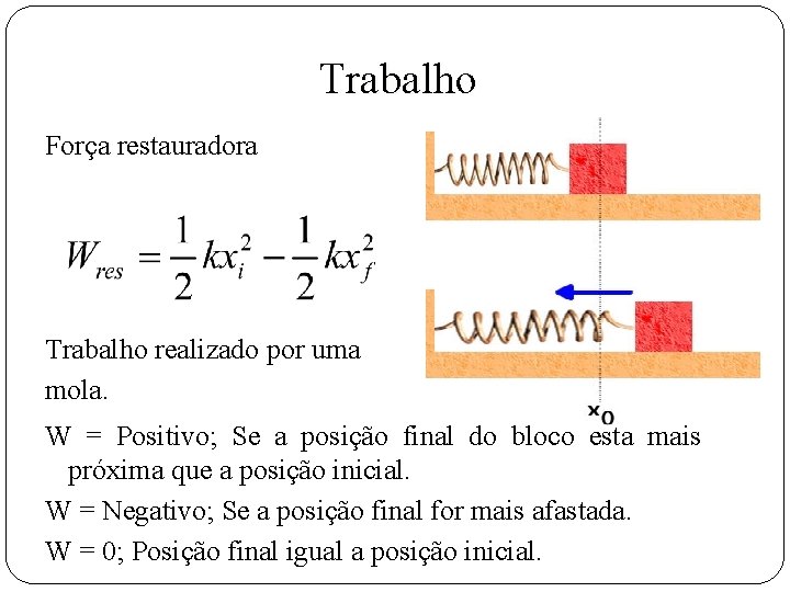 Trabalho Força restauradora Trabalho realizado por uma mola. W = Positivo; Se a posição