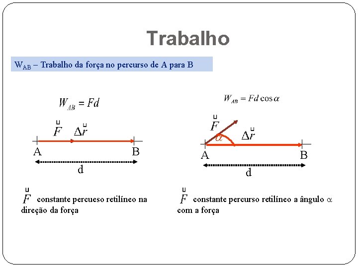 Trabalho WAB – Trabalho da força no percurso de A para B a A