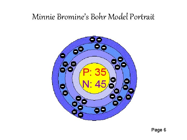 Minnie Bromine’s Bohr Model Portrait Page 6 
