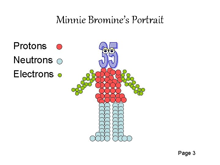 Minnie Bromine’s Portrait Protons Neutrons Electrons Page 3 