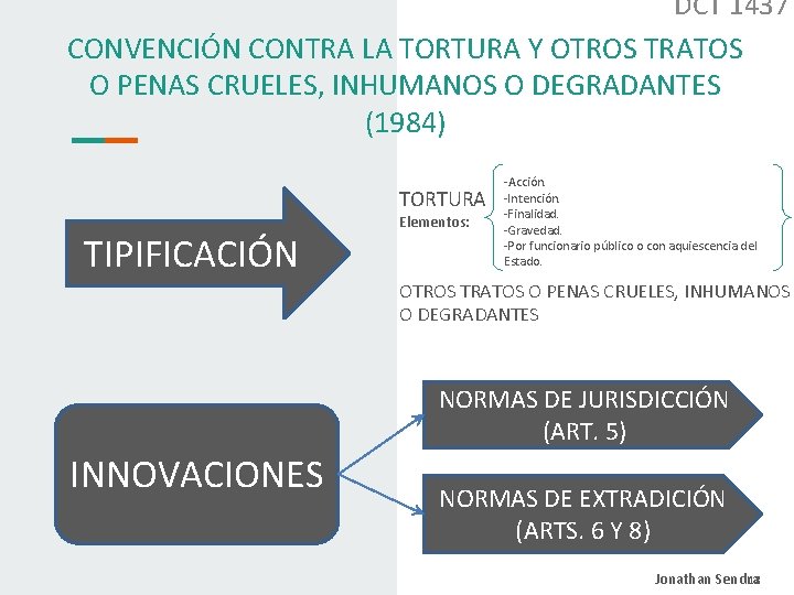 DCT 1437 CONVENCIÓN CONTRA LA TORTURA Y OTROS TRATOS O PENAS CRUELES, INHUMANOS O