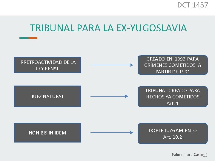 DCT 1437 TRIBUNAL PARA LA EX-YUGOSLAVIA IRRETROACTIVIDAD DE LA LEY PENAL CREADO EN 1993
