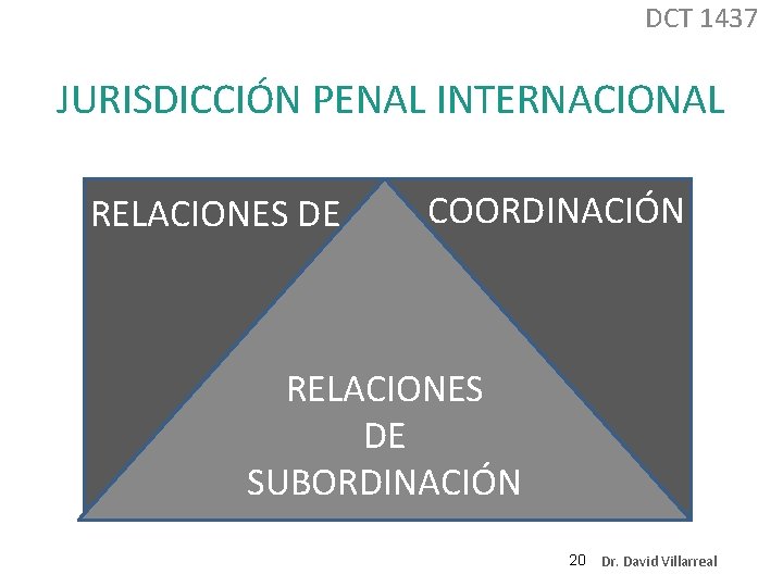 DCT 1437 JURISDICCIÓN PENAL INTERNACIONAL RELACIONES DE COORDINACIÓN RELACIONES DE SUBORDINACIÓN 20 Dr. David